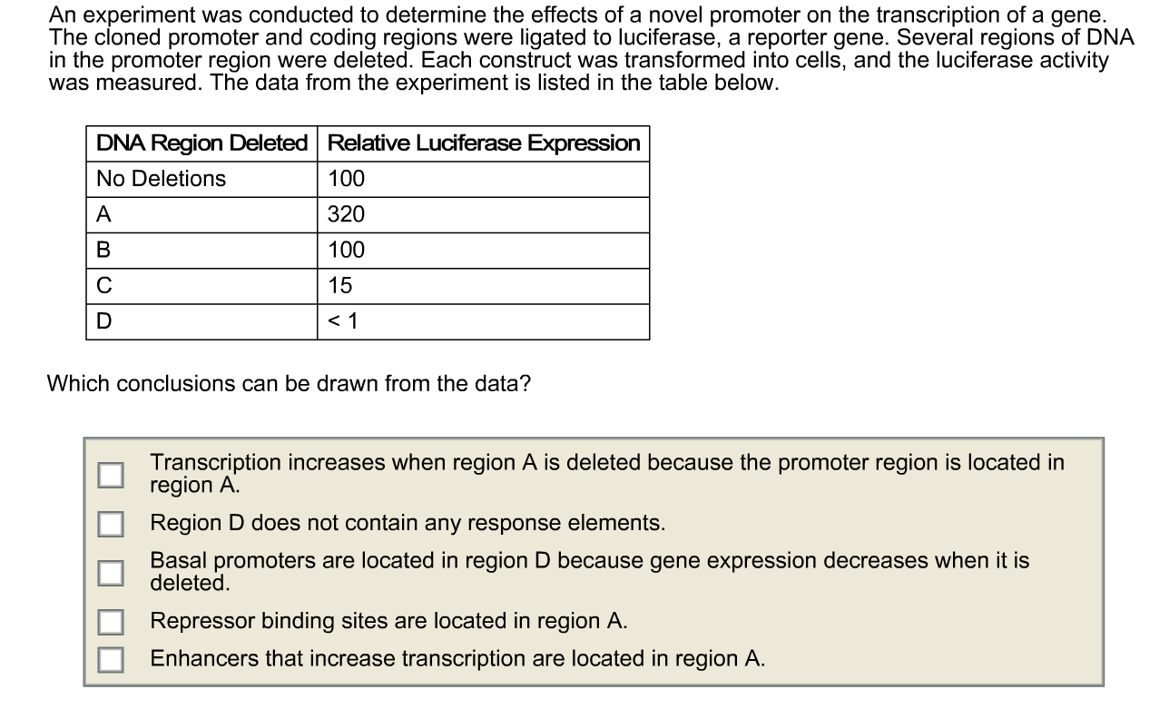 Solved An experiment was conducted to determine the effects | Chegg.com