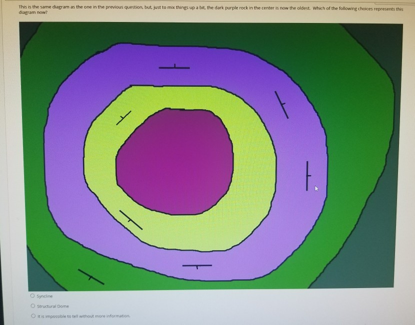 Solved This is the same diagram as the one in the previous | Chegg.com
