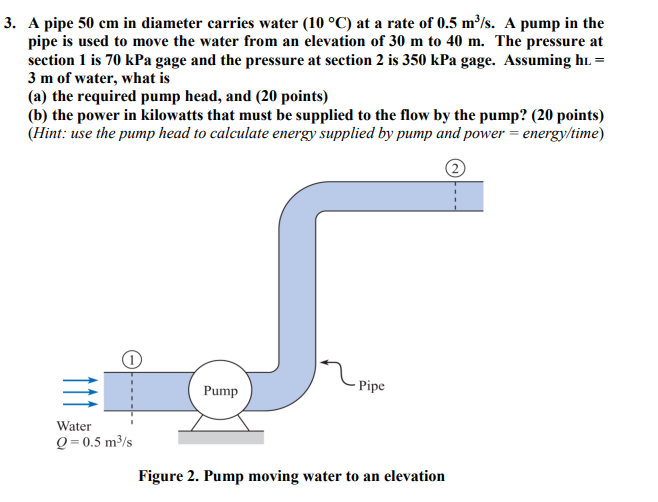 Solved 3. A pipe 50 cm in diameter carries water (10 °C) at | Chegg.com