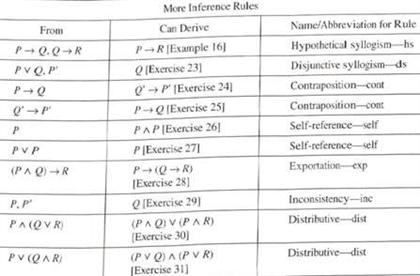 Using Propositional Logic, Including The Rules In | Chegg.com