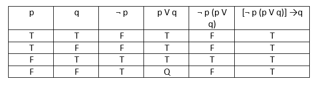 Solved Discrete Maths Question: Show that the | Chegg.com