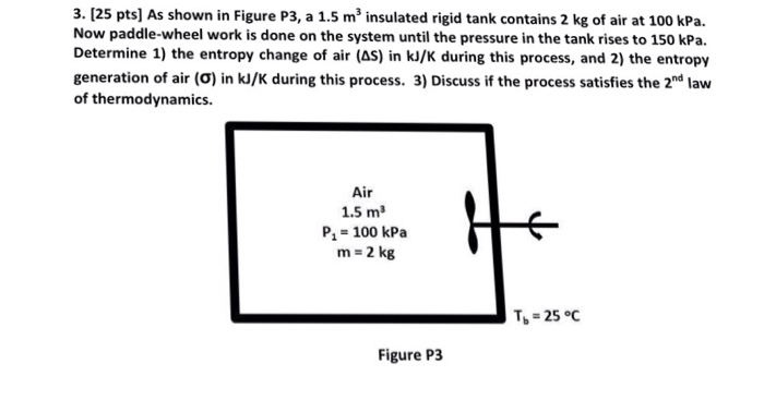 Solved 3. As shown in Figure P3, a 1.5 m^3 insulated rigid | Chegg.com