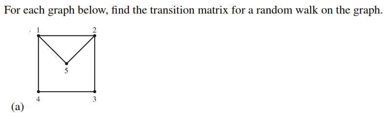 Solved For each graph below, find the transition matrix for | Chegg.com