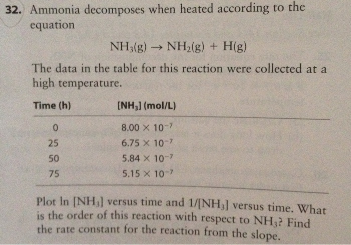 Solved Ammonia decomposes when heated according to the | Chegg.com