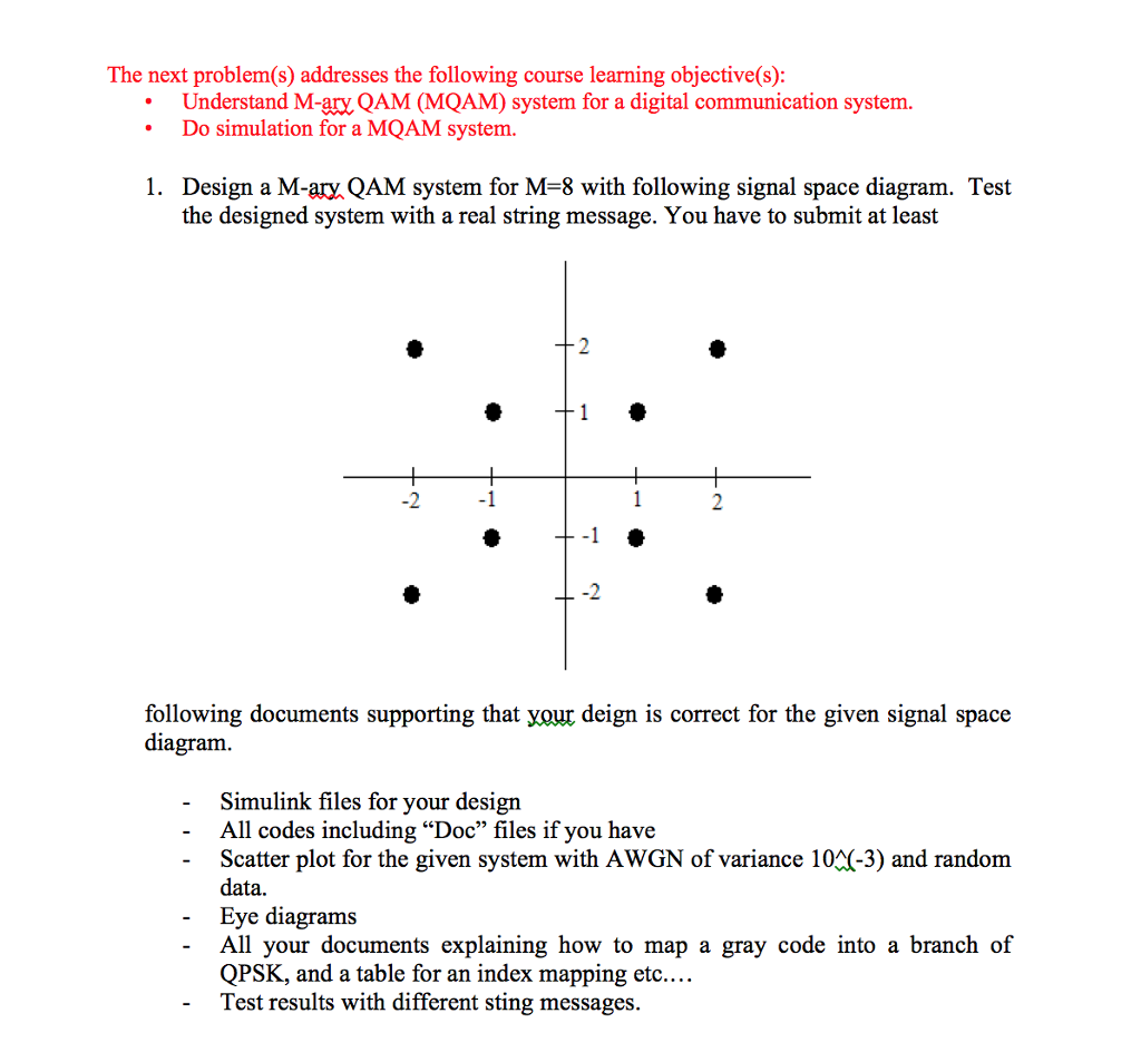 [DIAGRAM] 8 Qam Receiver Block Diagram