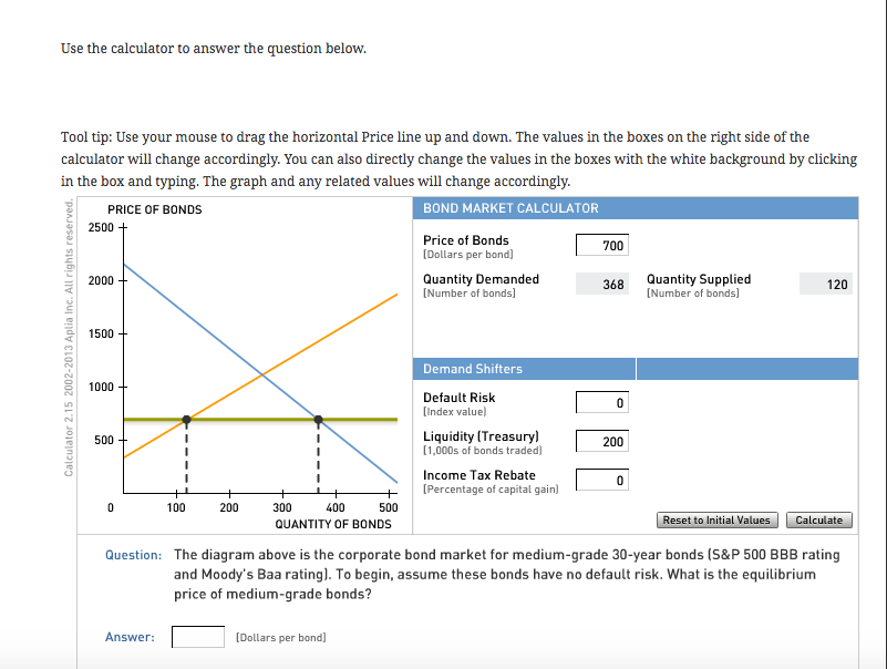 Solved The Risk Structure Of Interest Rates Frequently Chegg