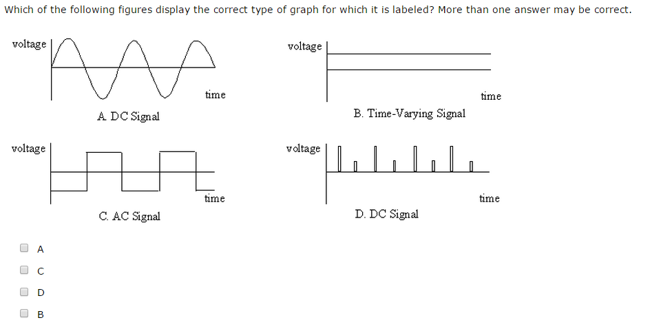 Solved Which of the following figures display the correct | Chegg.com