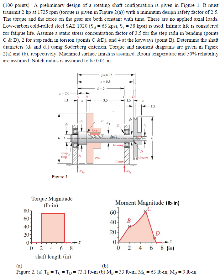 (100 points A preliminary design of a rotating shaft