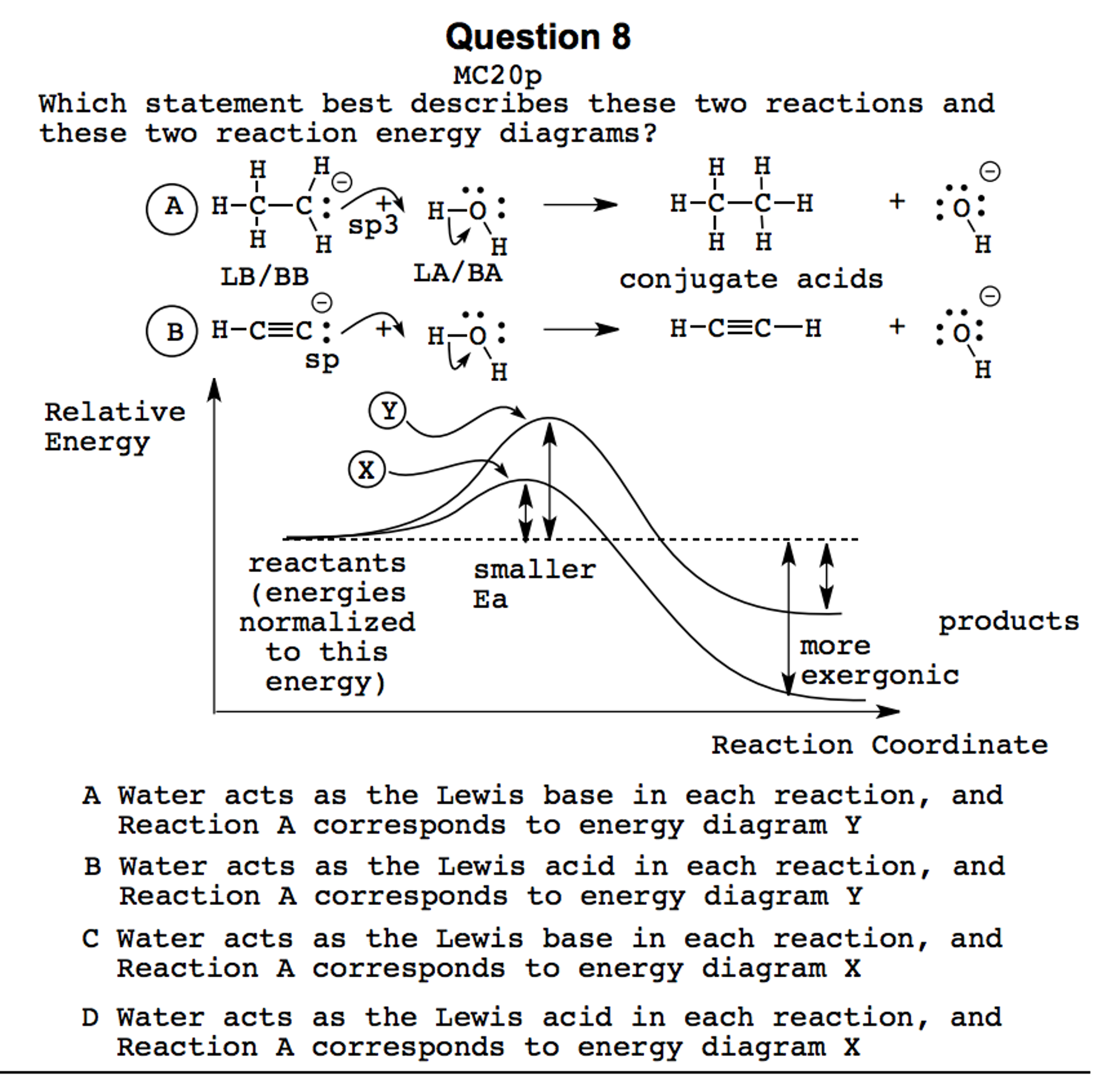 Solved Which statement best describes these two reactions