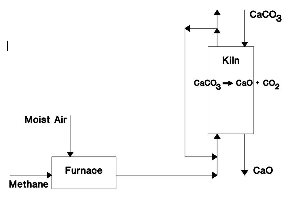 Limestone (CaCO3) is fed to the top of a vertical | Chegg.com