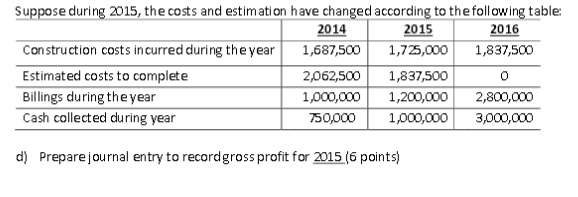 Out Of This World Gross Profit Journal Entry What Is A 3 Statement ...