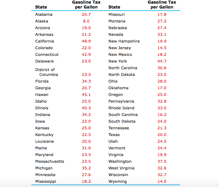 Solved State Alabama Alaska Arizona Arkansas California