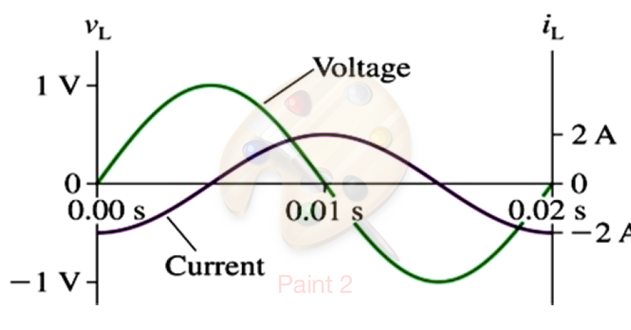 Solved The figure shows voltage and current of a coil as a | Chegg.com