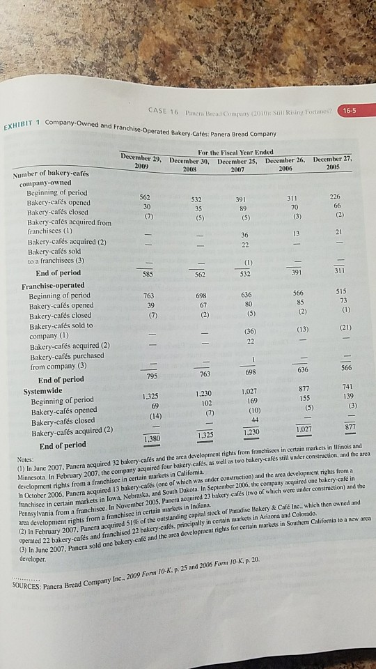 Solved The Case Study Panera Bread Company 2010 Still Chegg