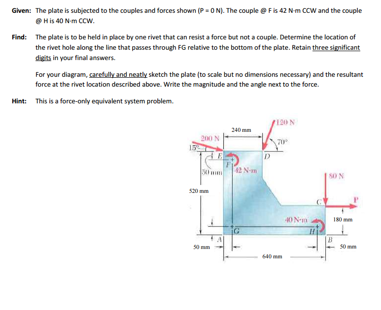 Solved The plate is subjected to the couples and forces | Chegg.com