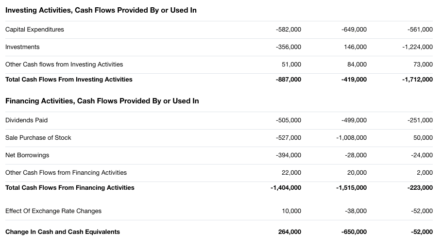 Using the Annual Report of your selected company | Chegg.com