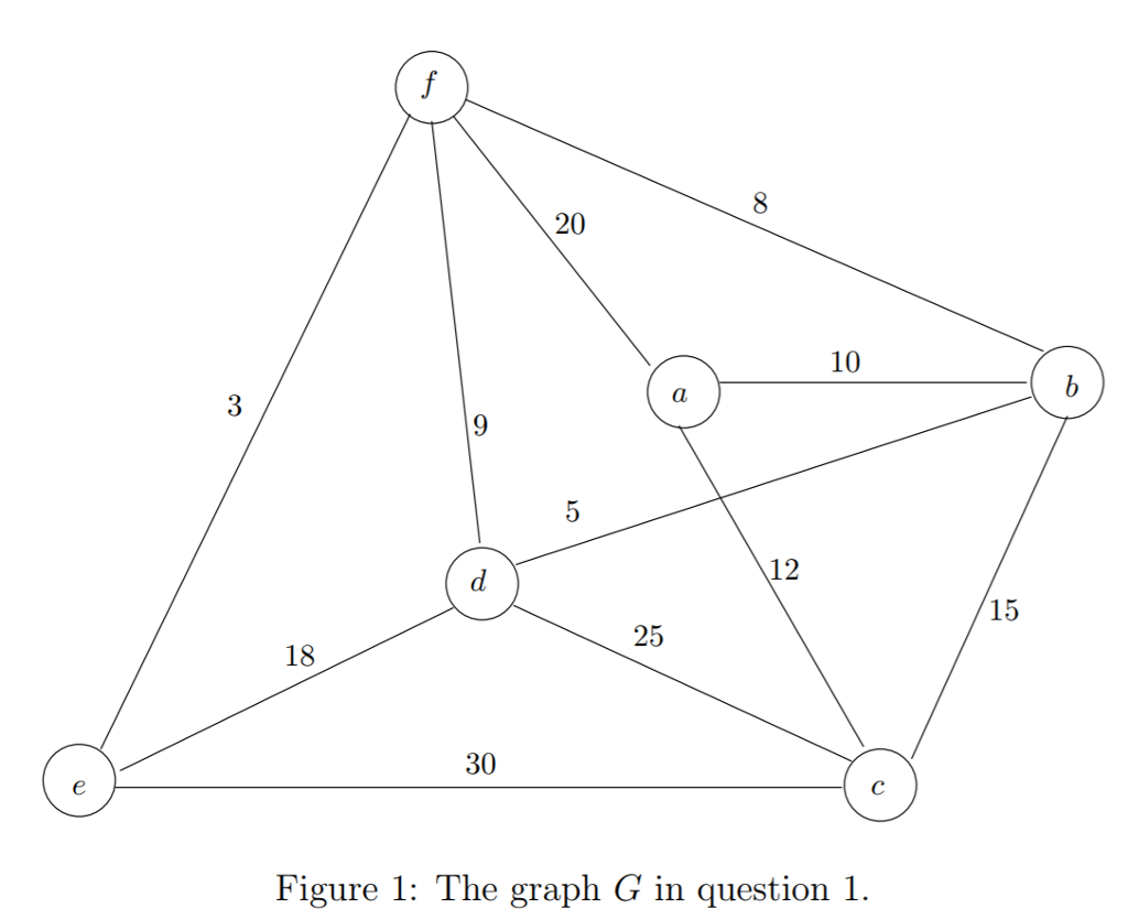 Solved The minimum spanning tree problem is to look for a | Chegg.com