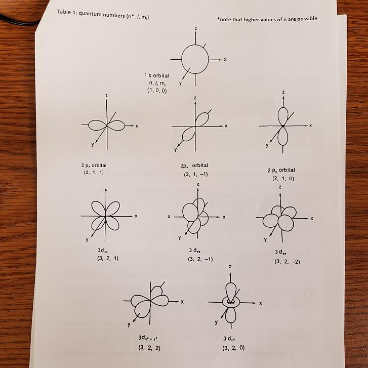 Solved INTRODUCTION Atomic orbitals for the hydrogen atom | Chegg.com