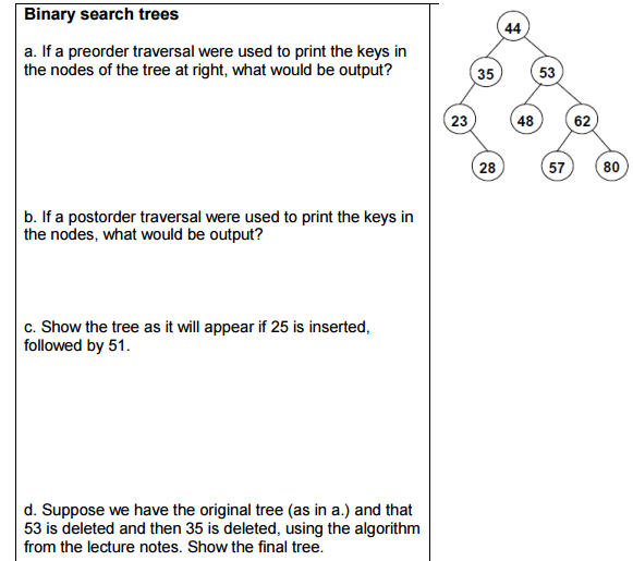 Solved Binary search trees a. If a preorder traversal were | Chegg.com