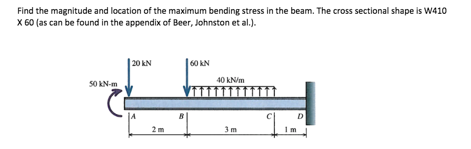 Solved Find the magnitude and location of the maximum | Chegg.com