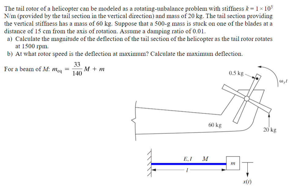 Solved The tail rotor of a helicopter can be modeled as a | Chegg.com