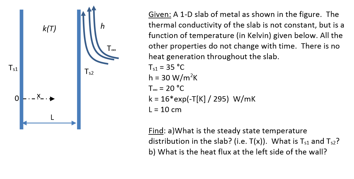 Solved A 1-D slab of metal as shown in figure. The thermal | Chegg.com