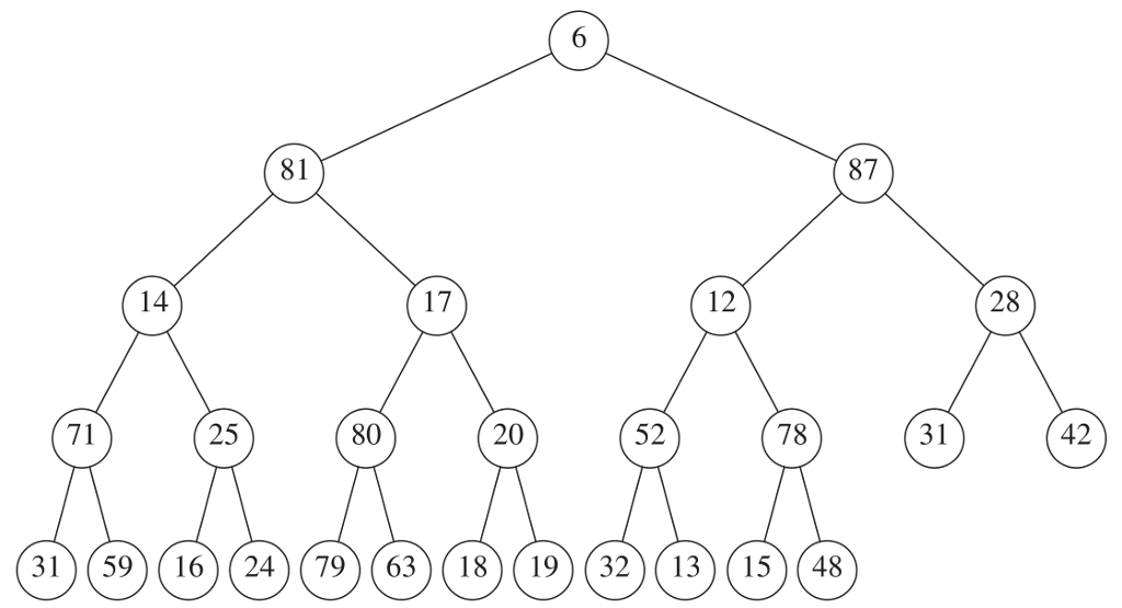 solved-a-min-max-heap-is-a-data-structure-that-supports-both-chegg