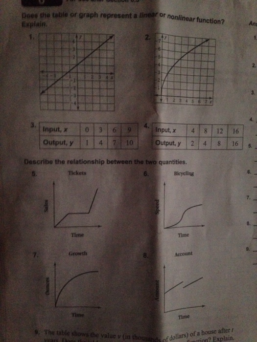 Solved Does the table or graph represent a linear or | Chegg.com