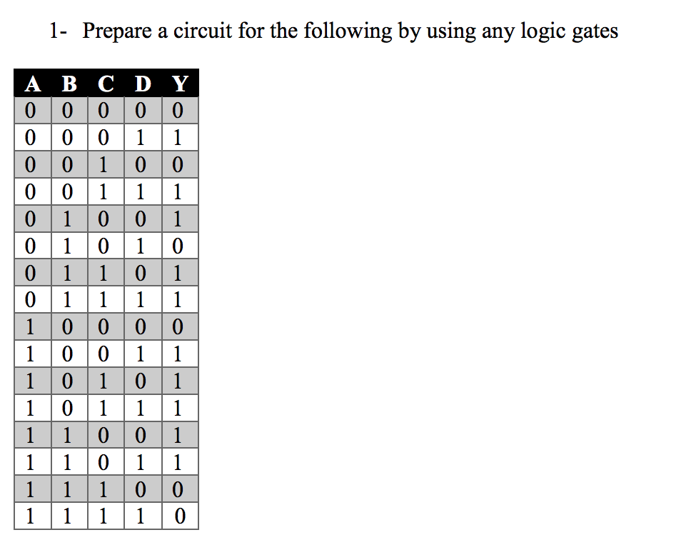 Solved Can you provide me with two ways? With K map and | Chegg.com