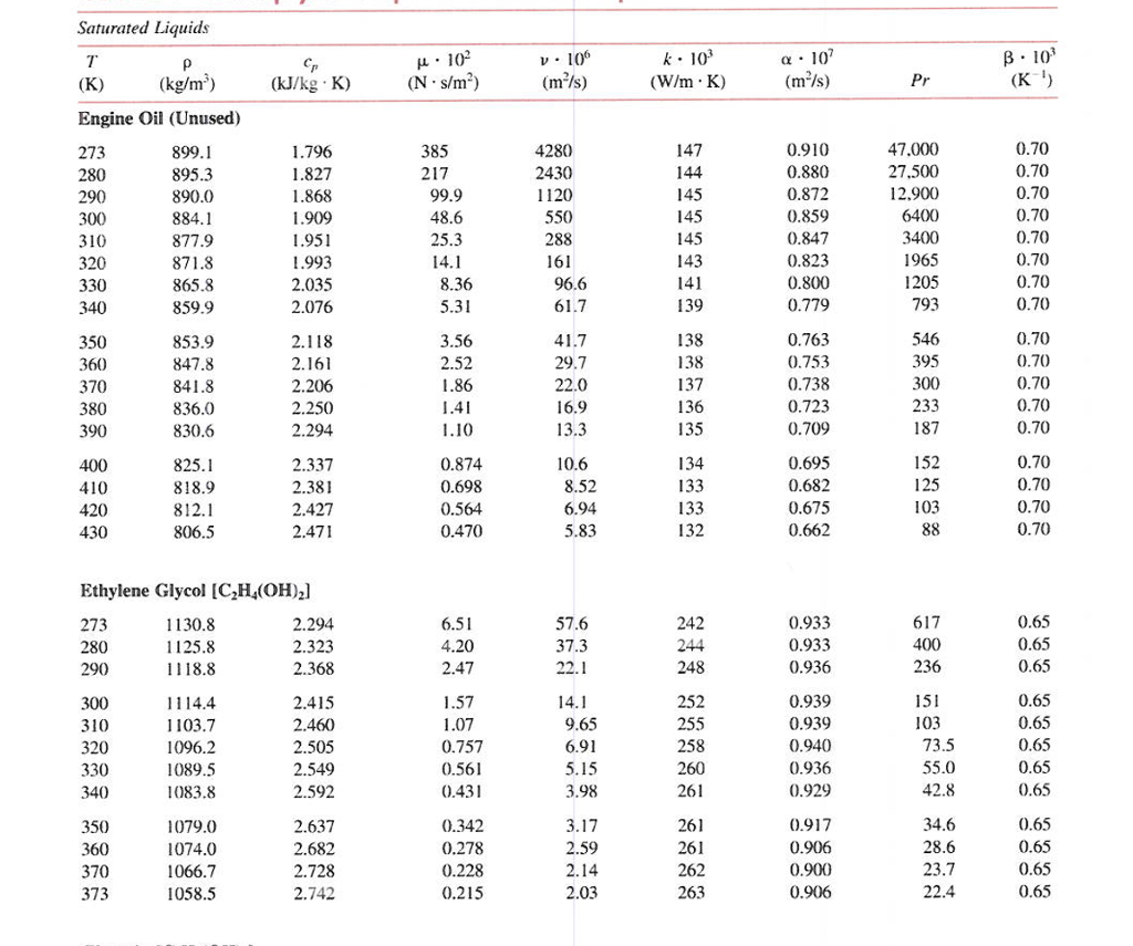 Solved A pipeinpipe counterﬂow heat exchanger is to be