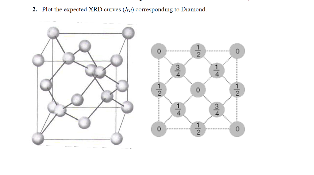 Find The Intensity Of Diamond Cubic Unit Cell, By | Chegg.com