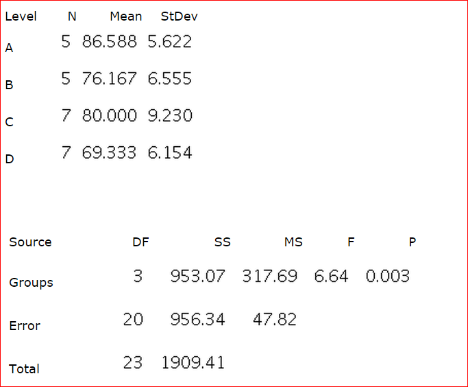 Solved Chapter 8 Section 2 Exercise 039 Consider The Data Chegg Solved Chapter 8 Section 2 Exercise 039 Consider The Data Chegg