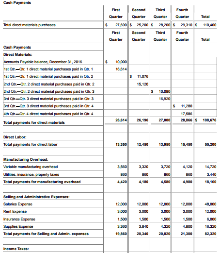 Solved Cash Budget For the Year Ended December 31, 2017 | Chegg.com