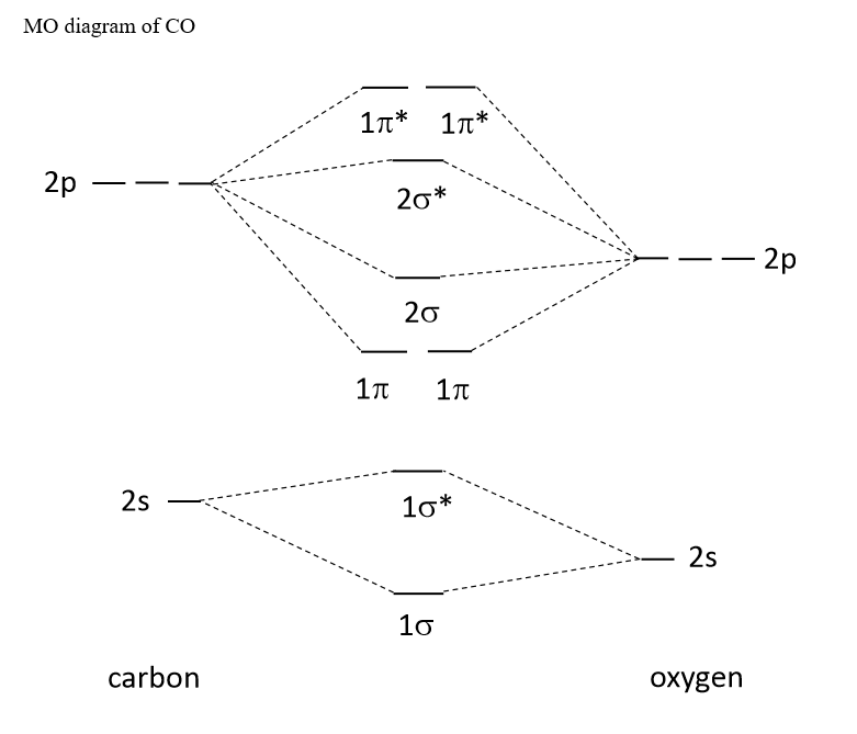 Solved (10 Tie of the second page below. Use the diagram to | Chegg.com