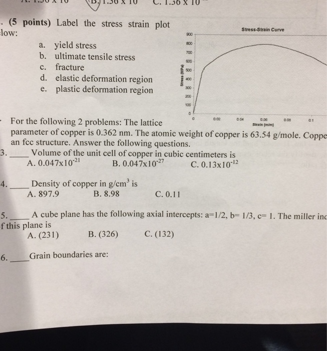 Solved Label the stress strain plot yield stress ultimate | Chegg.com