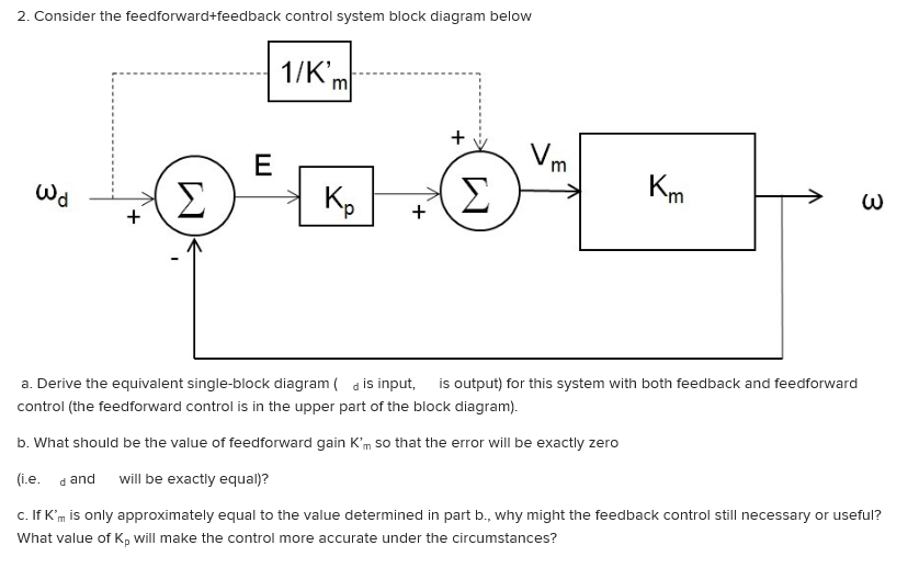 Solved 2. Consider The Feedforward+feedback Control System | Chegg.com