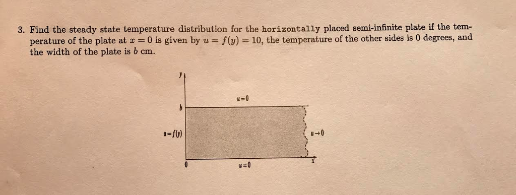 Solved Find the steady state temperature distribution for | Chegg.com