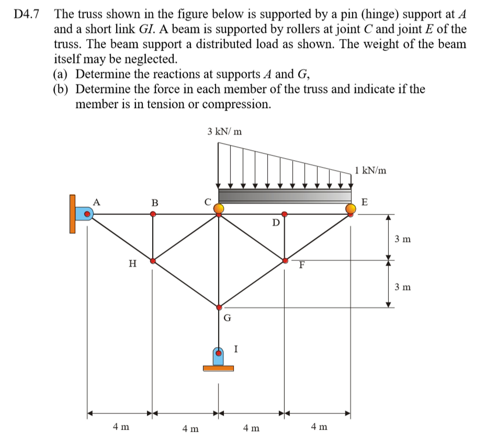 Solved The truss shown in the figure below is supported by a | Chegg.com