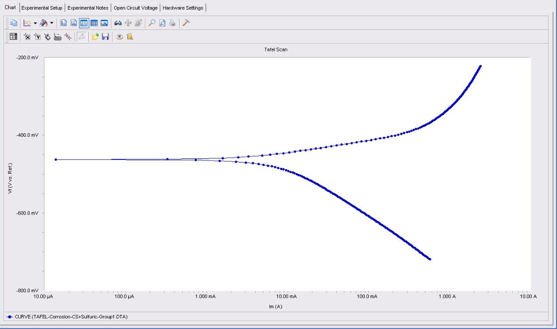 Solved Parameter Beta A Beta C Value 43.60e-3 Videcade 