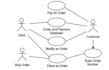 Solved Pay for Order Order and Payment Database Clerk | Chegg.com