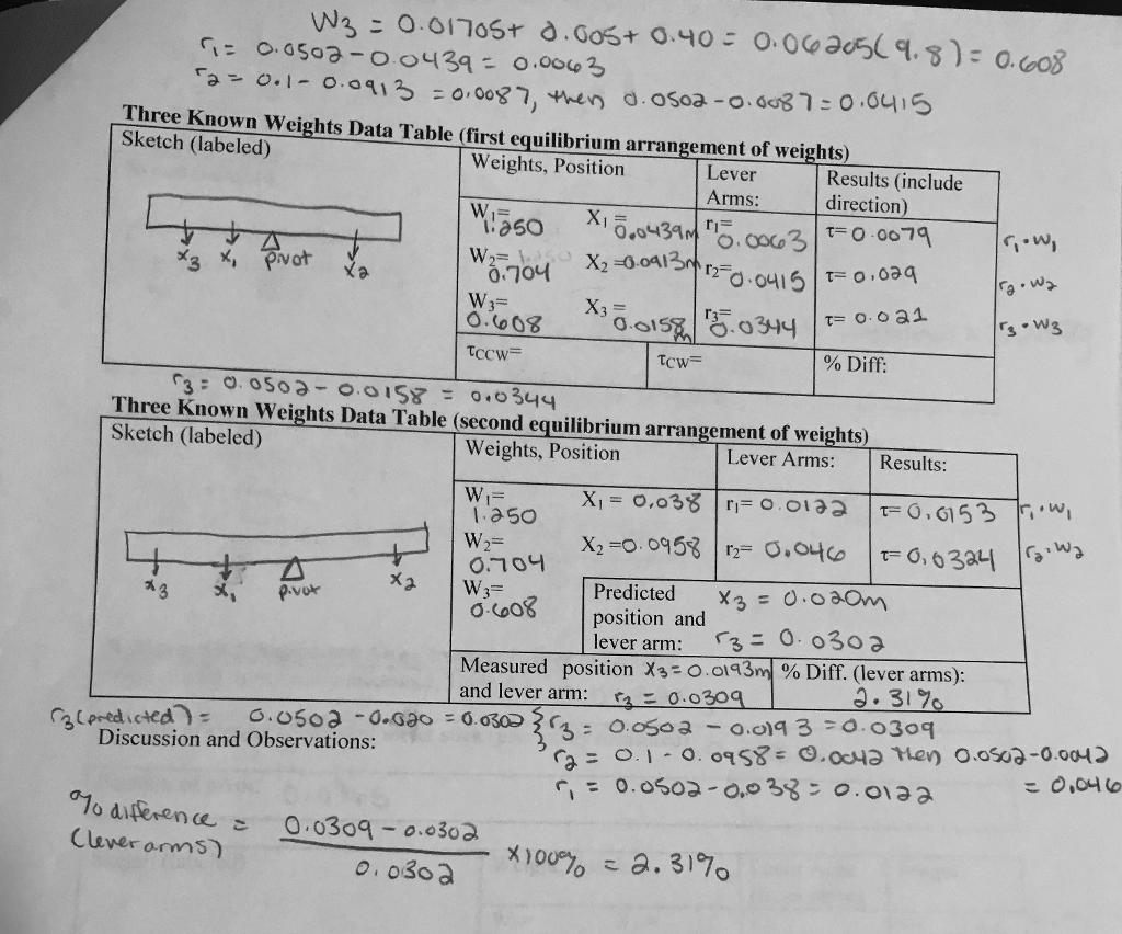Solved I just need help on the Torque(CCW) and the Torque | Chegg.com