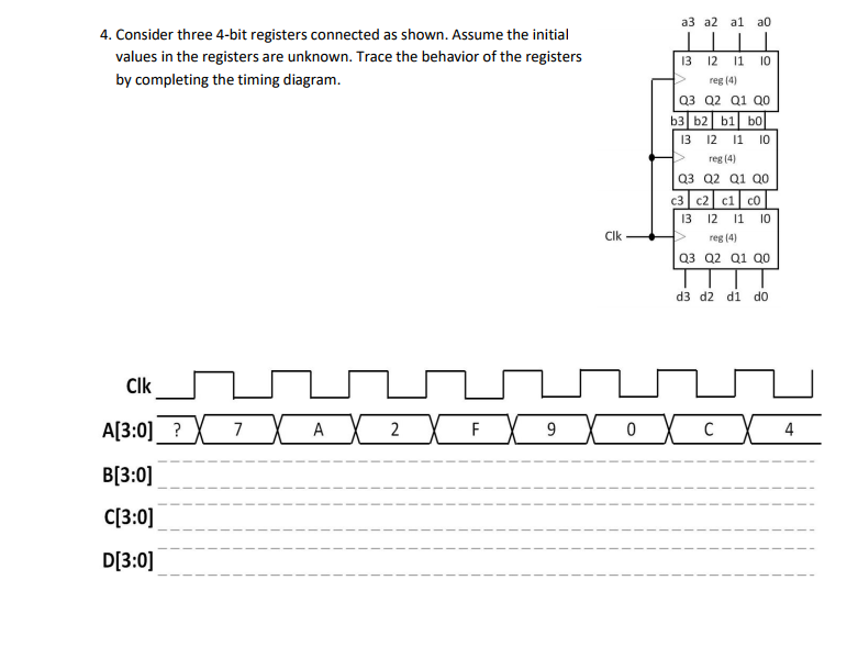 Solved a3 a2 al a0 4. Consider three 4-bit registers | Chegg.com