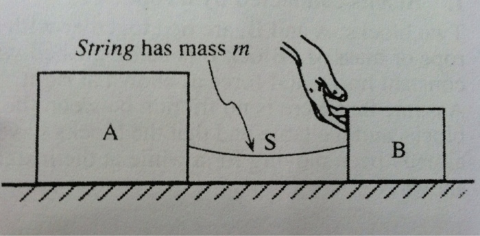 Solved Fig. 1 Fig. | Chegg.com