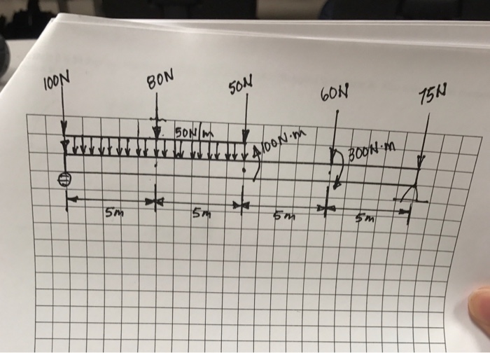 Solved 100N 80N 50 GON 50N 15N f | Chegg.com