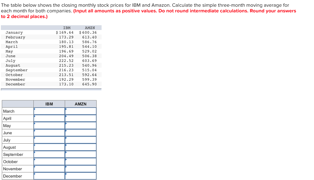 Solved The table below shows the closing monthly stock