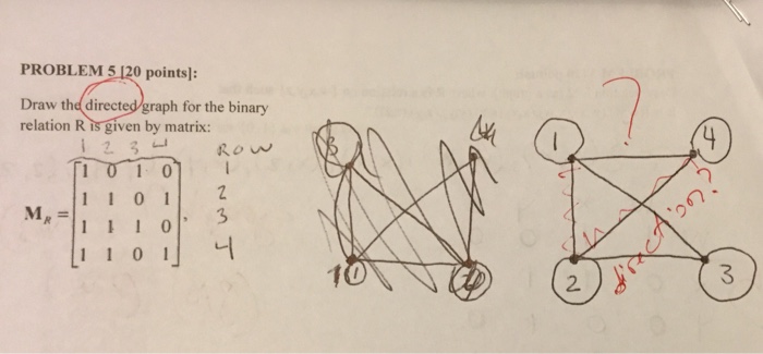 Solved Draw the directed graph for the binary relation P | Chegg.com