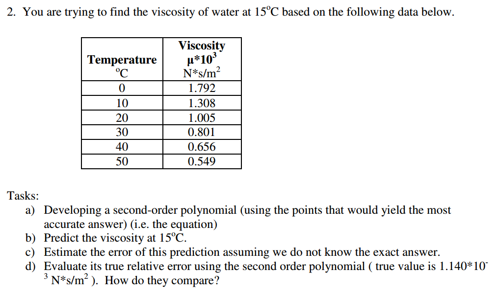 water viscosity cp