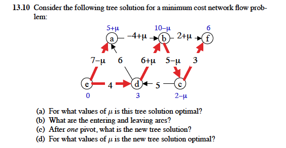 Consider the following tree solution for a minimum | Chegg.com