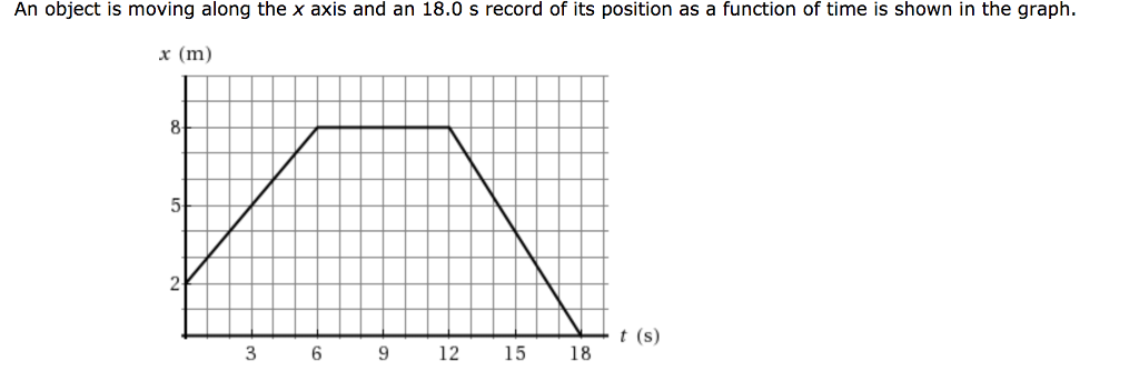 Solved how to calculate the average speed from 0 to 18? | Chegg.com