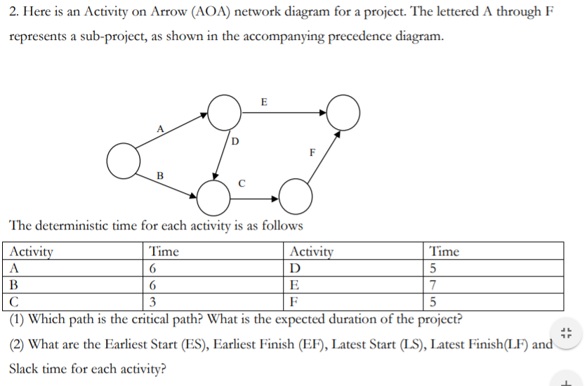 Solved 2. Here is an Activity on Arrow (AOA) network diagram